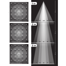 Żarówka LED 35W VERTICANA, soczewka 15°