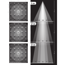 VERTICANA LED 35W bulb, 25° lens