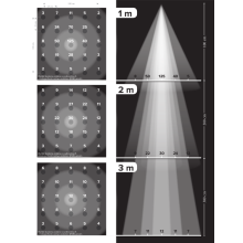 VERTICANA LED-Lampe 35W, Weiß, 45° Objektiv