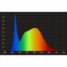 Wachsen der Dschungel der Smith 150W 4000K Lampa LED wachsen