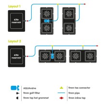 AutoPot Easy2Grow - 4 donice + 47L zbiornik