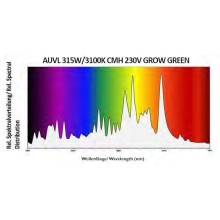 AUVL 315W CMH 230V 3100K GROW GREEN DUAL, CMH bulb.