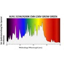 AUVL 315W CMH 230V 4200K GROW GREEN DUAL, CMH bulb.