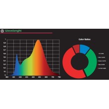 Grow The Jungle Hydra 600W Dimmbar