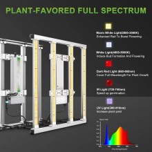 Mars Hydro FC-E 3000 Light 300W FULL SPECTRUM LED Lamp.