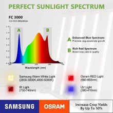 Mars Hydro FC 3000 Light 300W FULL SPECTRUM LED Lampe