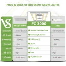 Lampa LED Mars Hydro FC 3000 Light 300W FULL SPECTRUM