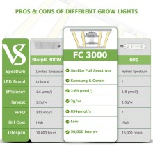 Mars Hydro FC 3000 Light 300W FULL SPECTRUM LED Lamp.