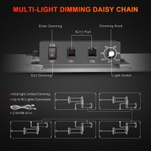 LED Spider Farmer SF2000 Licht 200W FULL SPECTRUM