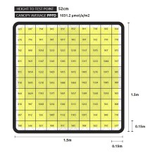 Lumatek ZEUS 1000W Xtreme PPFD CO2 LED lamp, full spectrum, 118.12 x 109.10 x 10.57 cm, illuminates 150/150cm -- 180/180cm