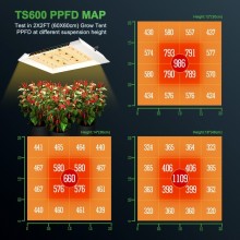 Reflector LED Mars Hydro TS600 100W Grow