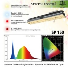 Reflector LED Mars Hydro SP-150 140W FULL SPECTRUM