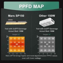 Mars Hydro SP 150 140W LED Grow Light FULL SPECTRUM