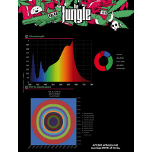 Grow The Jungle The Jackson NEMESIS 150W Lampa LED Grow Dimmable LM282B