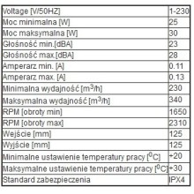 Silent Hybrid-Flo 125ST fan (speed and temperature control)