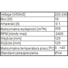 AXIAL-FLO Ø125 Ventilator