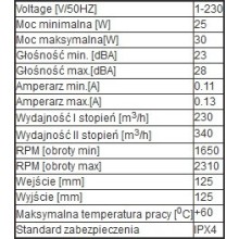 Geräuscharmer Hybrid-Flo 125 EU-V-Ventilator - zweistufig drehzahlgeregelt