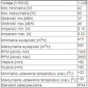 Wentylator HYBRID-FLO 160 ST (regulacja obrotów i temperatury)